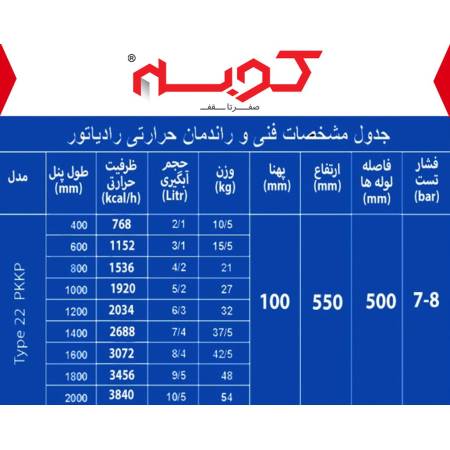 مشخصات فنی رادیاتور بودروس