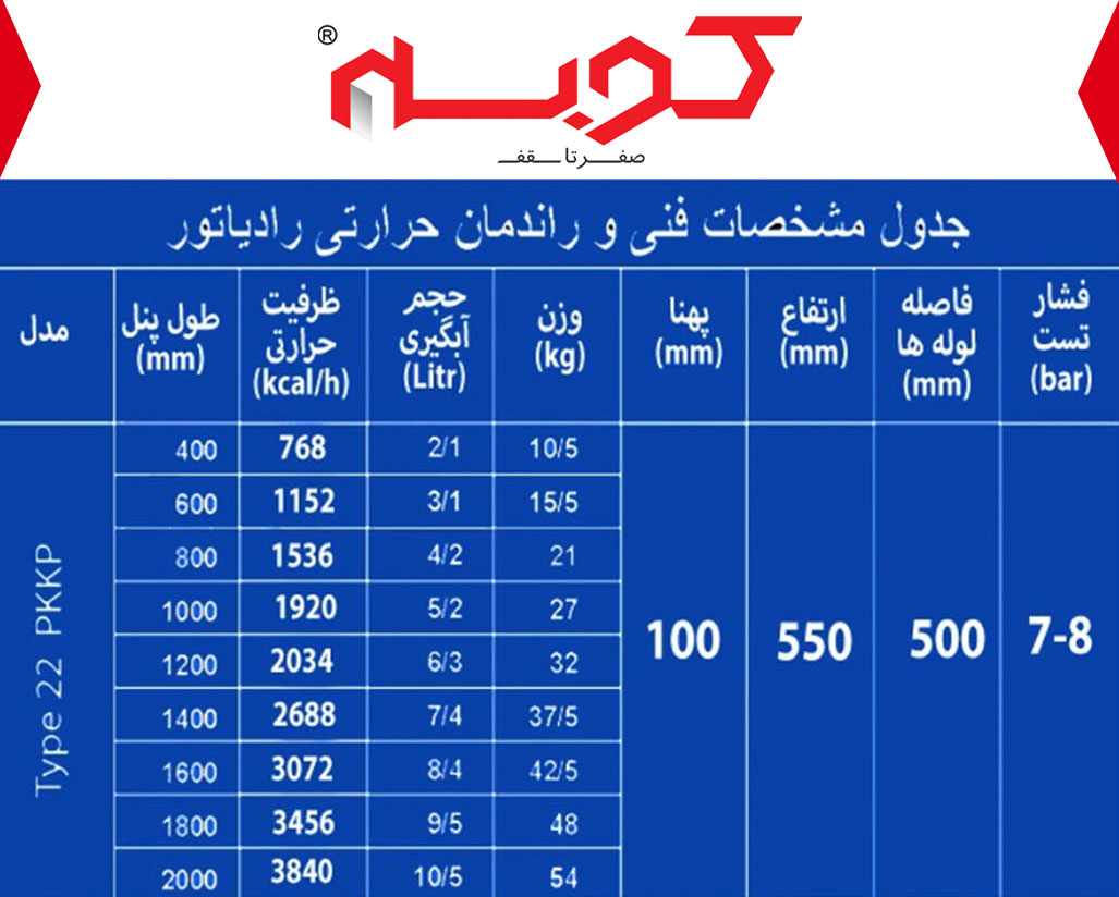 مشخصات فنی رادیاتور بودروس